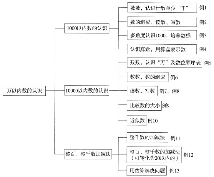 万以内数的认识.png